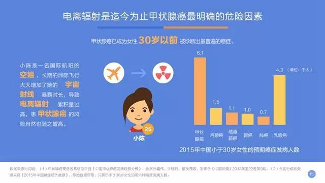 中国人口癌症比_中国肥胖人口占比(2)