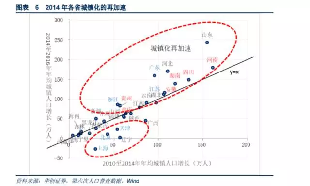 人口静流入_纵观深圳,人口流向决定经济,回迁房再添新高度