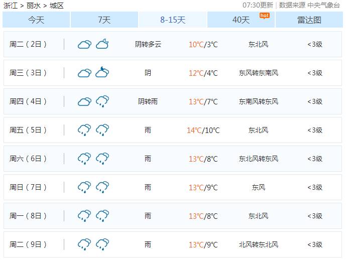 丽水市多少人口_丽水有多少人 哪个县 市 区 人口最多,看这里(3)