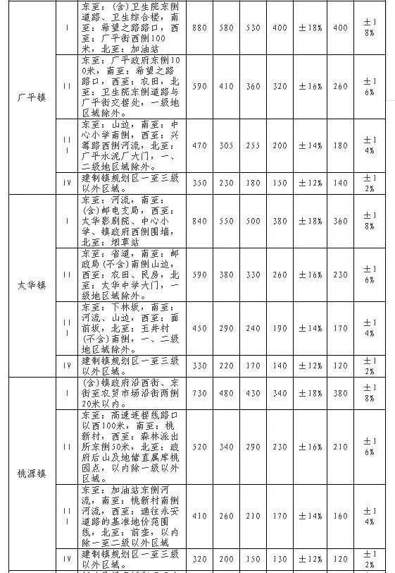 大田集镇人口_大田集镇图片医院(3)