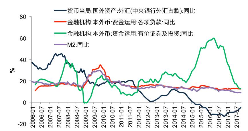 gdp和m2_M2 GDP与GDP M2