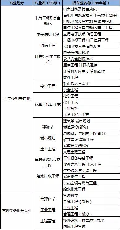 消防资格证报考条件