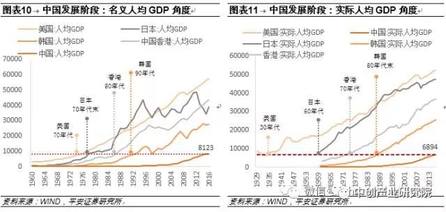 各国实际gdp_各国gdp增长动图(3)