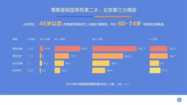 中国人口癌症比_中国肥胖人口占比(2)