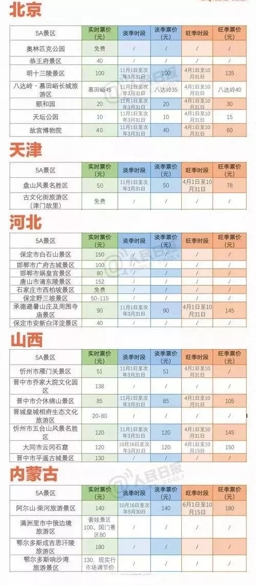 福建人口多少_最新 我大福建全省人口有多少 哪个市人最多(3)