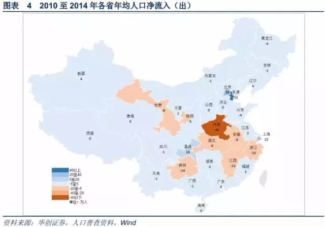 34人口阶段_人口普查