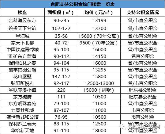 每100万常住人口至少家的标准_常住人口登记表(3)