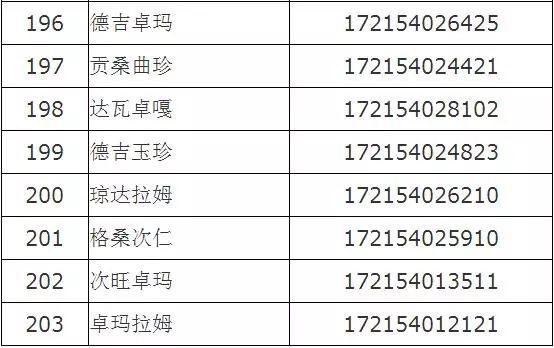 西藏汉族人口比例_全国各地人的气质,安徽的气质原来是这(2)