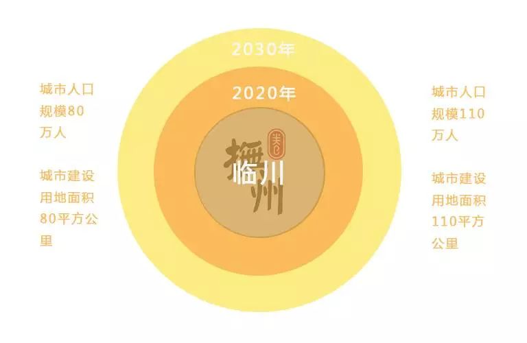 亚洲城市人口100排名2020_世界城市人口排名2020