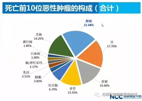 全国人口平均死亡率_中国人均GDP,超世界平均(2)