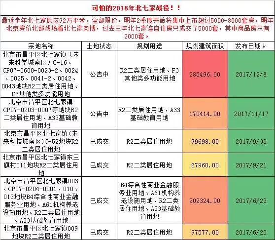 北七家地区有多少常住人口_常住人口登记表