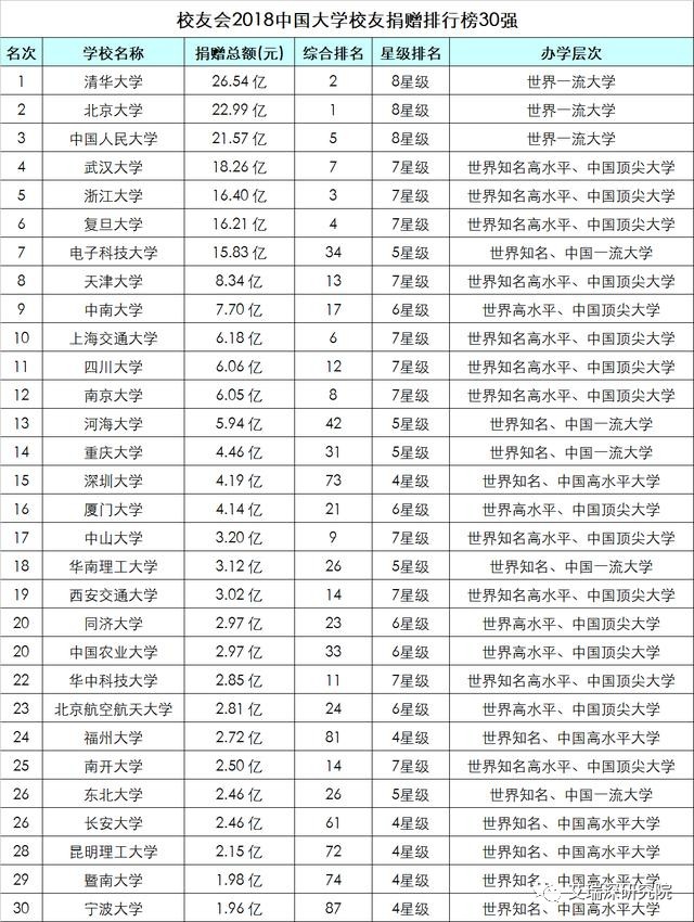 2018全国大学排行榜_中国未来教育十大重要趋势 中国最好大学排名遭质