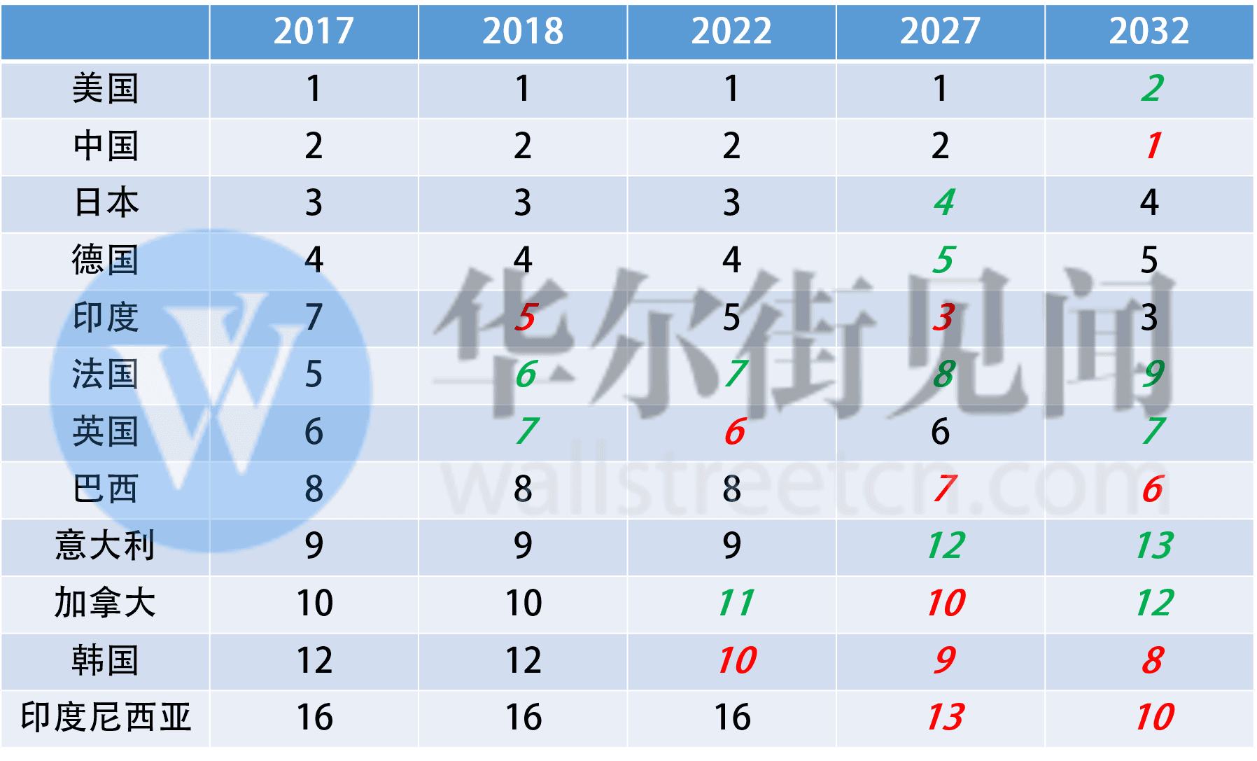 2050年大同gdp_实时(3)