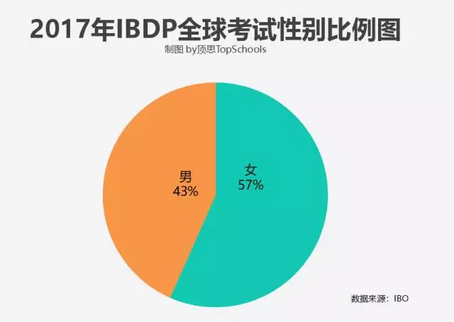 在中国的外籍人口数量_中国人口数量变化图