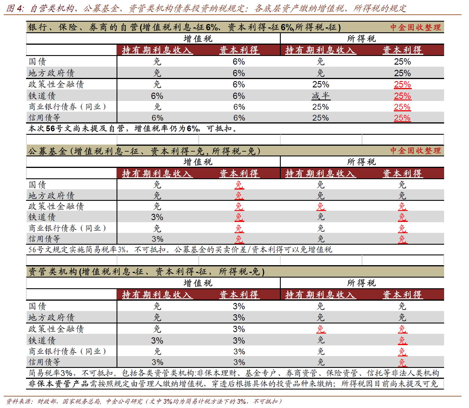 gdp不包括所得税(2)