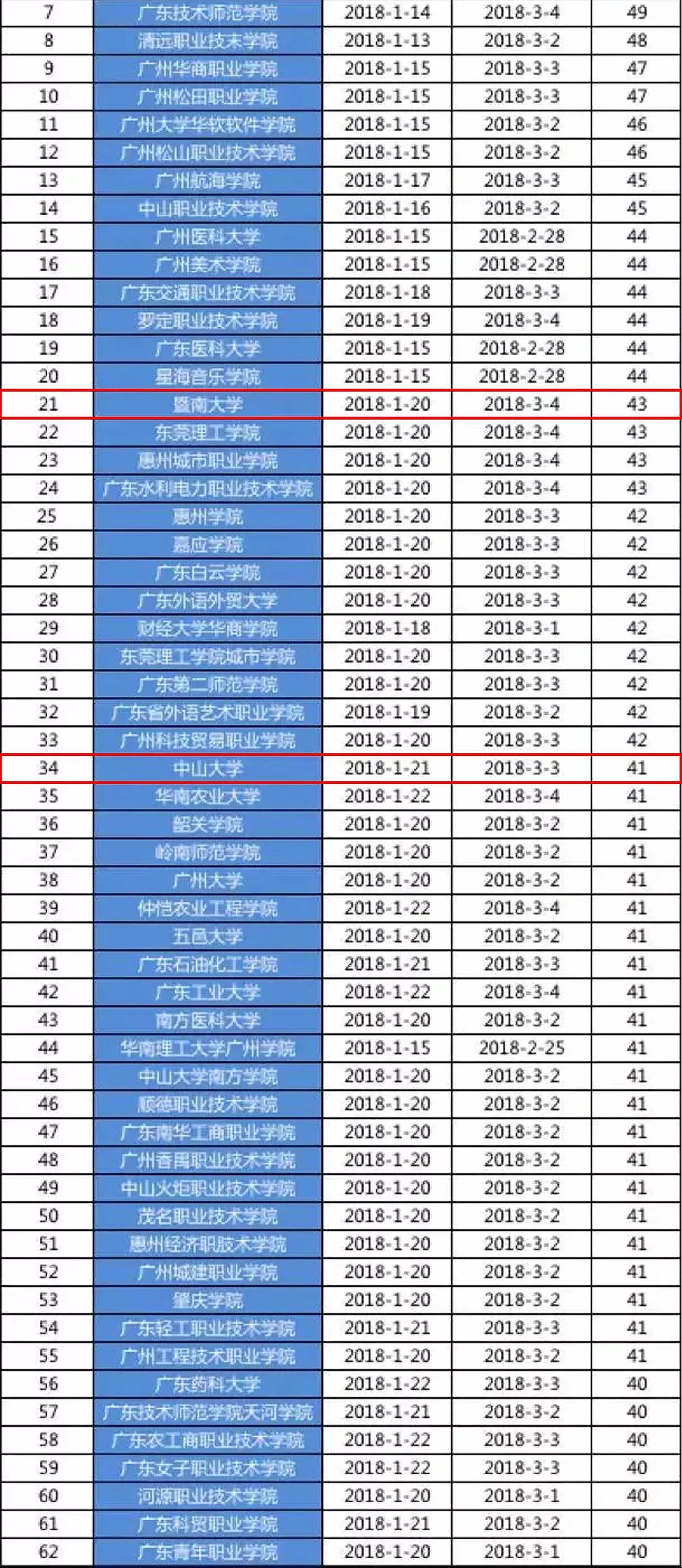 2018中国大学排行榜_2018世界一流大学排行榜出炉,清北人跻身前三甲