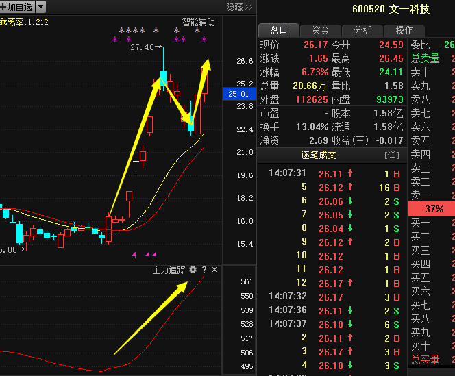 文一科技(600520):迎接年报行情 把握三大主线