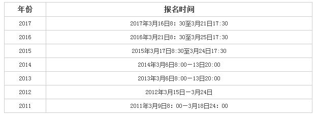 2018广西公务员考试报名时间是什么时候