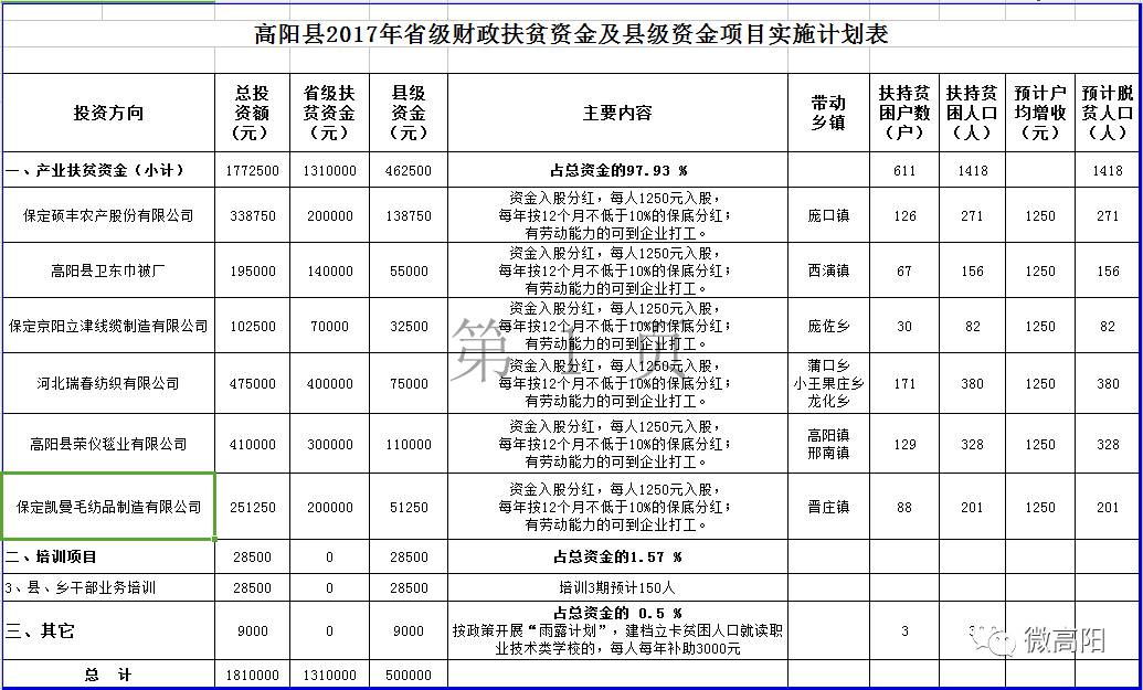 建档立卡贫困人口_河南超31万人将搬往新家,涉及50个县市区 有你老家吗(3)