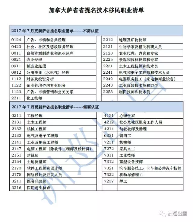 萨省gdp