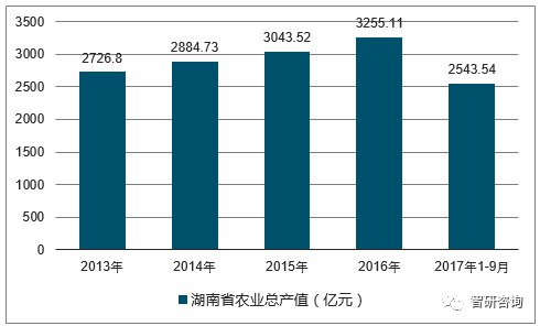 gdp核算林业产值汇报_林业 十三五 规划印发 2020年林业产值8.7万亿(3)