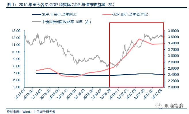 实际gdp与名义gdp名词解释