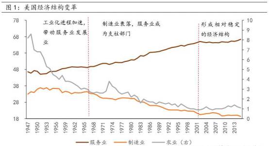 美国国家安全战略报告—新保守主义的宣言书鸿学员优秀作业