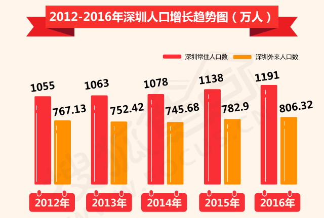 萧江外来人口_薛之谦天外来物图片