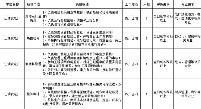 四川燃气招聘_睁大眼睛往这儿看 绵竹这家公司招人啦,手慢无(2)