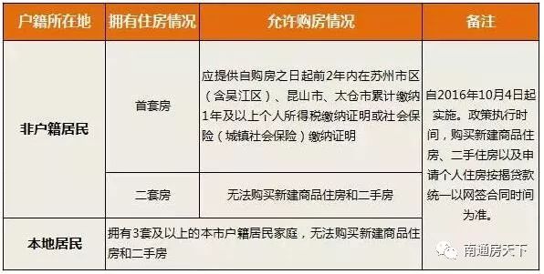 南通外来人口哪里人最多_南通人王金祥照片(3)