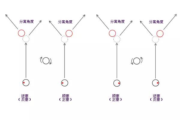 【台球技巧】加塞详解,学会了吗