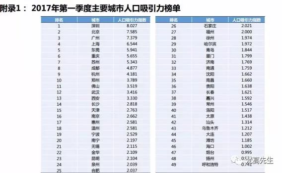 深圳户籍人口有多少_毕业生入深 秒批 的冷思考 你看到了便利,我却看到了门槛(3)