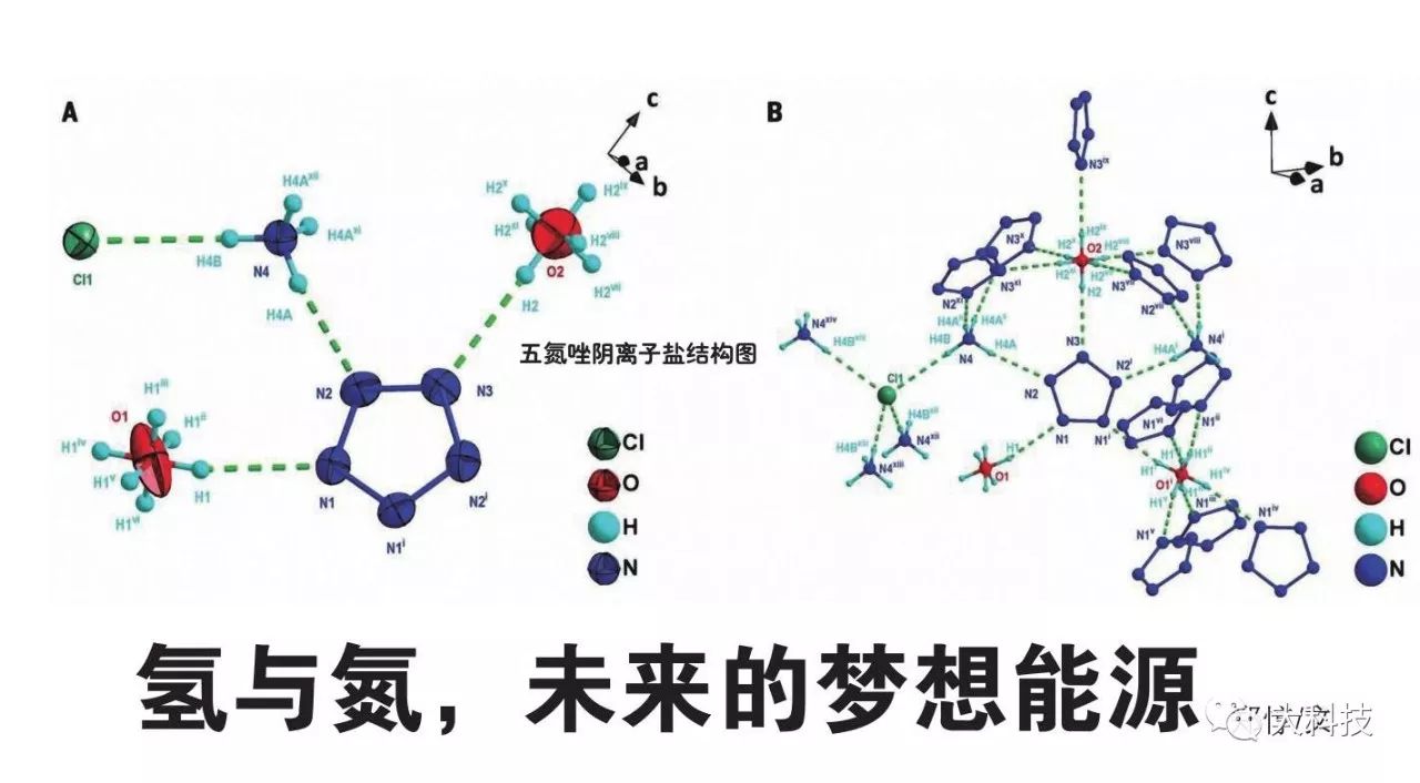 至2002年,他们成功地分离出了五氮阳离子,遗憾的是五氮阳离子难以大量