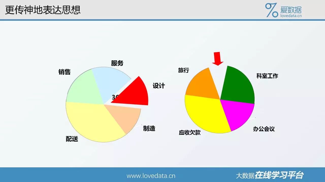 人口饼图_中国贫困人口饼图(2)