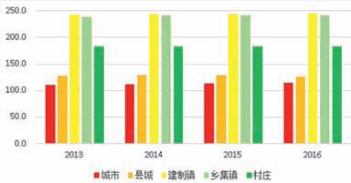 暂住人口_去年末全国城市达657个 城区户籍与暂住人口近4.8亿