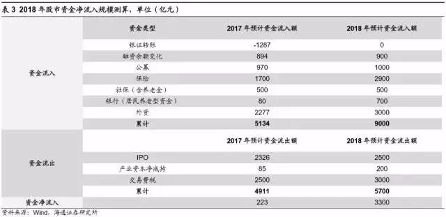 韩国资本市场占GDP_任泽平 德日韩台 经济L型 时期的资本市场表现