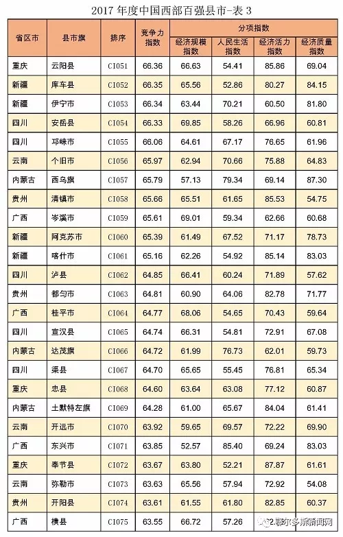 全国人口县排名2017_南平各县人口排名图片(2)