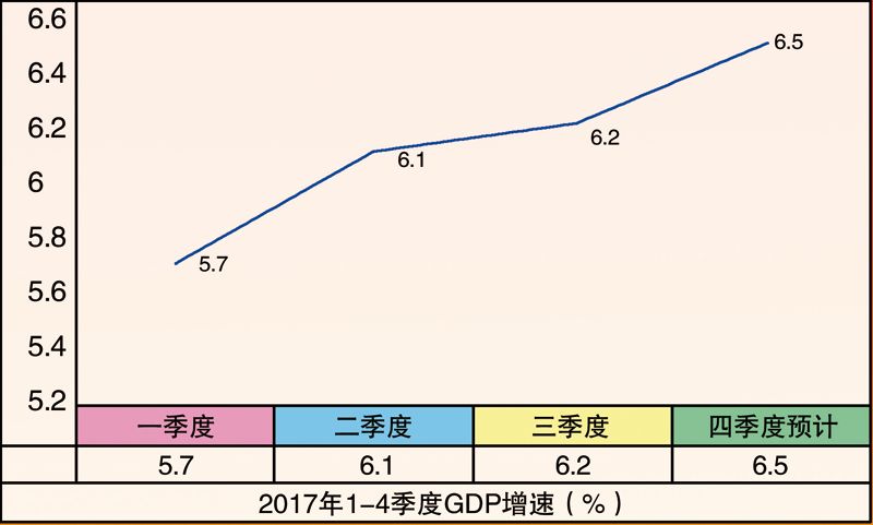 扩张是GDP的增长吗_一分钟让你秒懂什么是GDP(2)