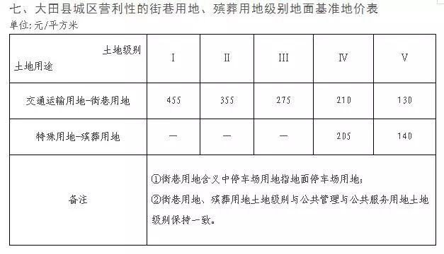 大田集镇人口_大田集镇图片医院(3)