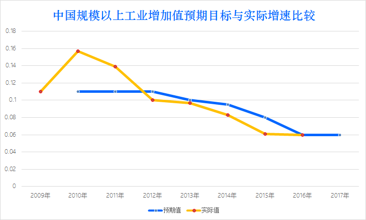 乐昌未来五年gdp预测_2011全国两会热点策划 GDP增长告别8(3)