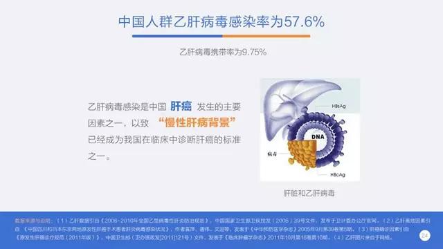 中国人口癌症比_中国肥胖人口占比(2)