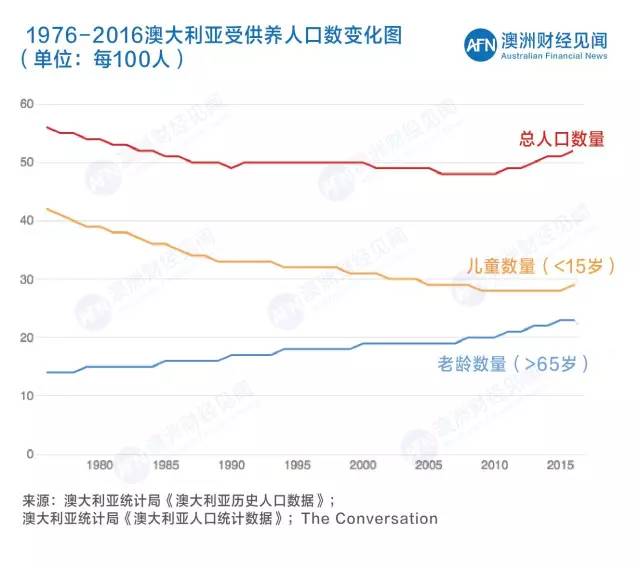 澳大利亚人口怎么构成_澳大利亚人口分布图