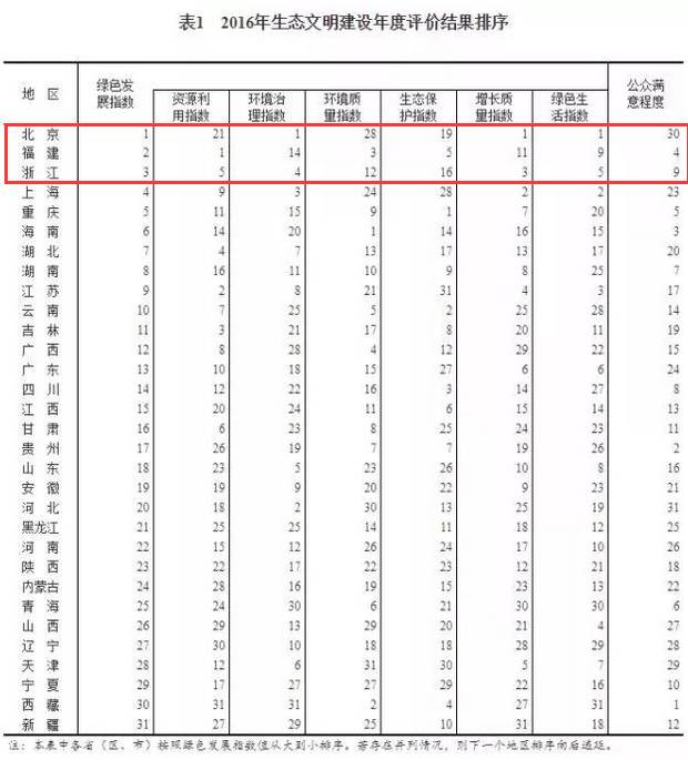 中国绿色gdp核算体系基本框架_绿色GDP江苏省先行一步 低人一等 反受厚爱(3)