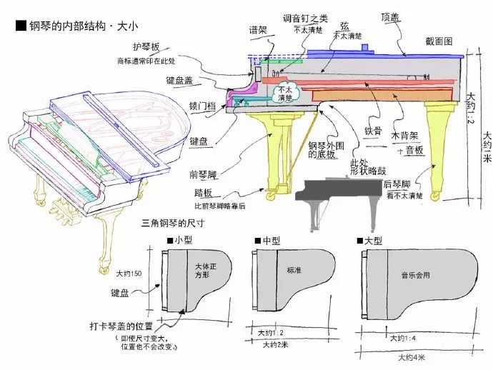 【绘画参考】三角钢琴的内外部结构的讲解(乐器参考)