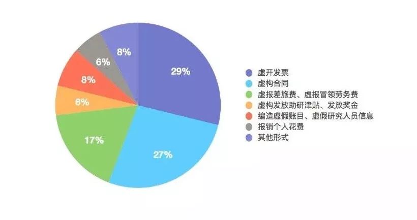 人口普查的办公经费怎么使用_人口普查