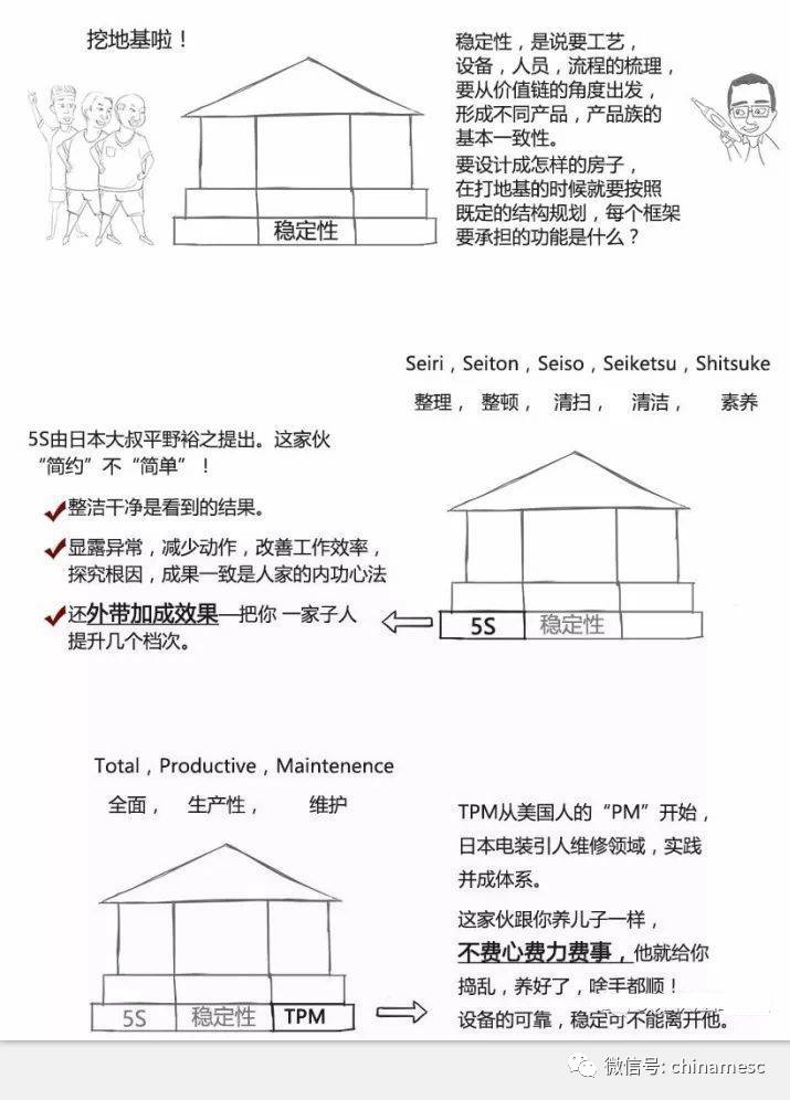 丰田屋的版本很多,这里介绍的是嘟帅喜欢的方式!