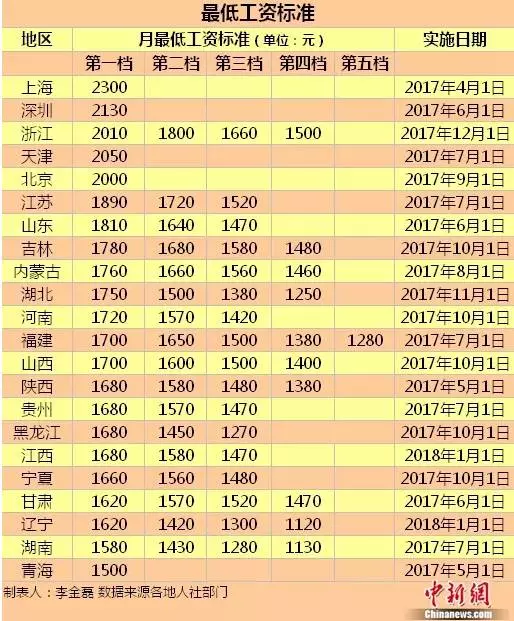 天津现在大约有1500万人口英文_天津各区人口分布图