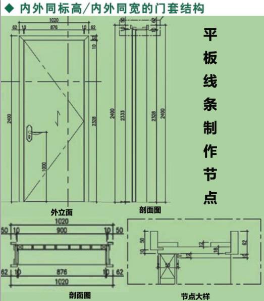 图解木门套木饰面深化节点收口及施工工艺