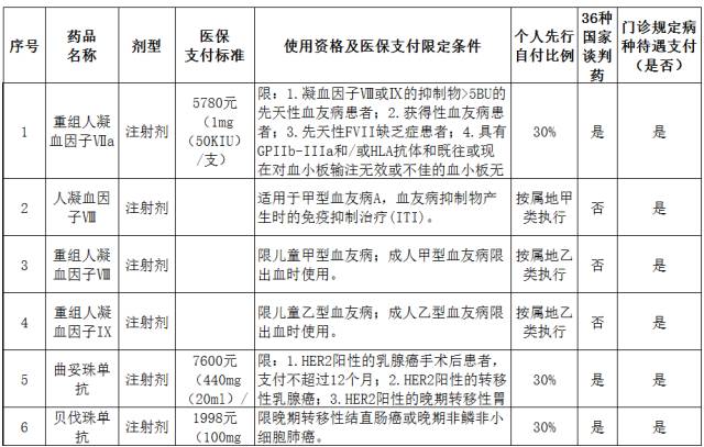 特殊药品管理制度