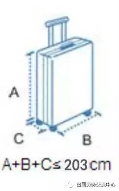 出国手册| 航空公司行李重量及尺寸要求